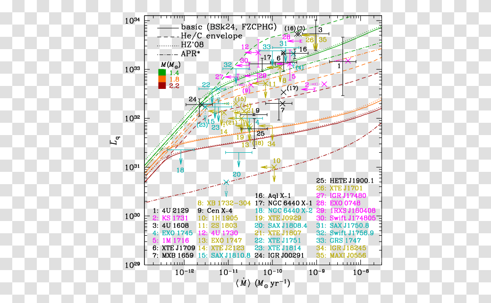 Diagram, Plot, Metropolis, Urban, Water Transparent Png