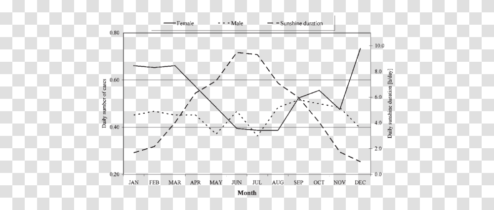 Diagram, Plot, Monitor, Screen, Electronics Transparent Png