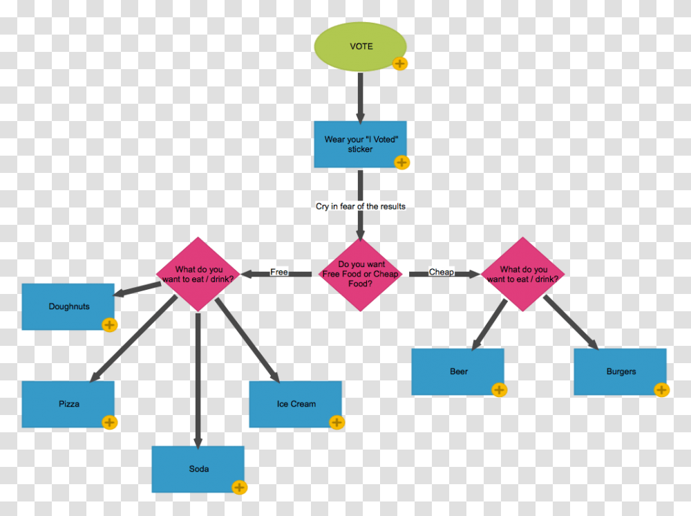 Diagram, Plot, Network, Building Transparent Png