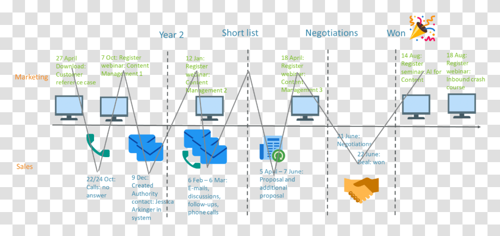 Diagram, Plot, Network, Lighting Transparent Png