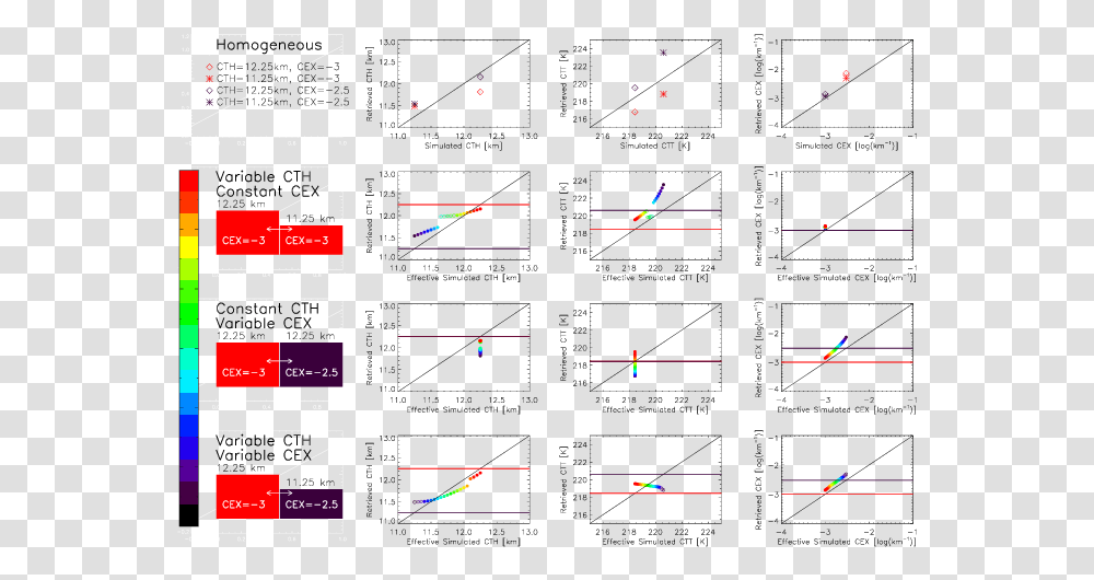 Diagram, Plot, Number Transparent Png