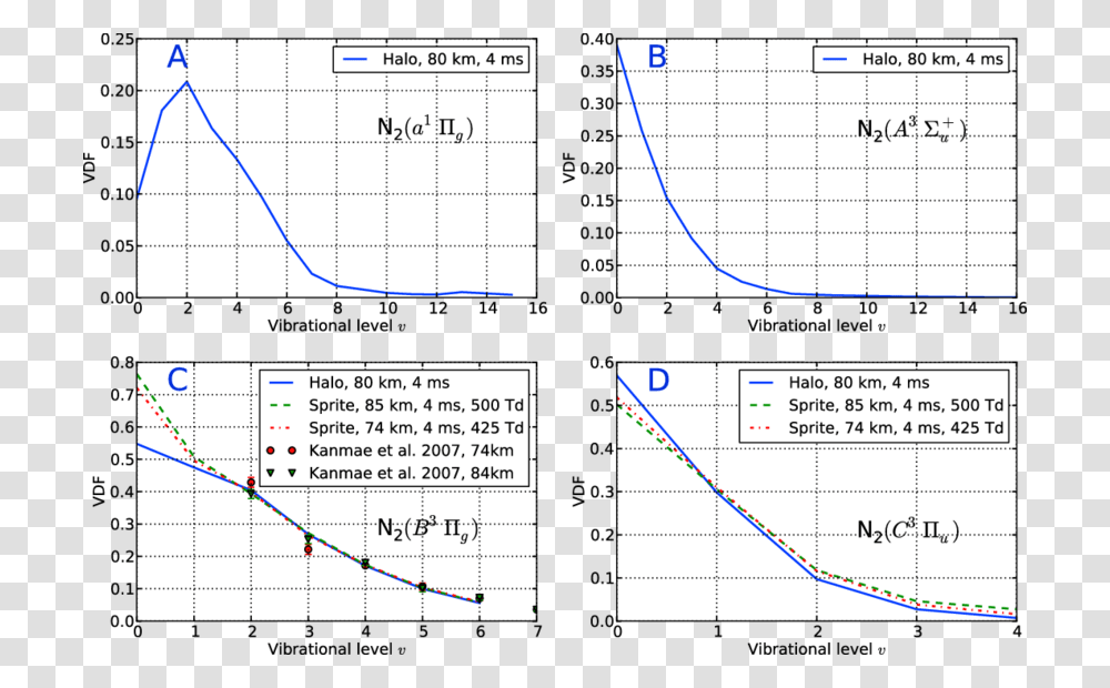 Diagram, Plot, Number Transparent Png