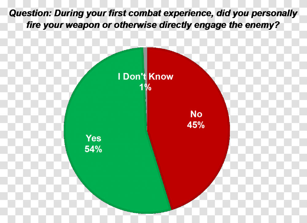 Diagram, Plot, Number Transparent Png