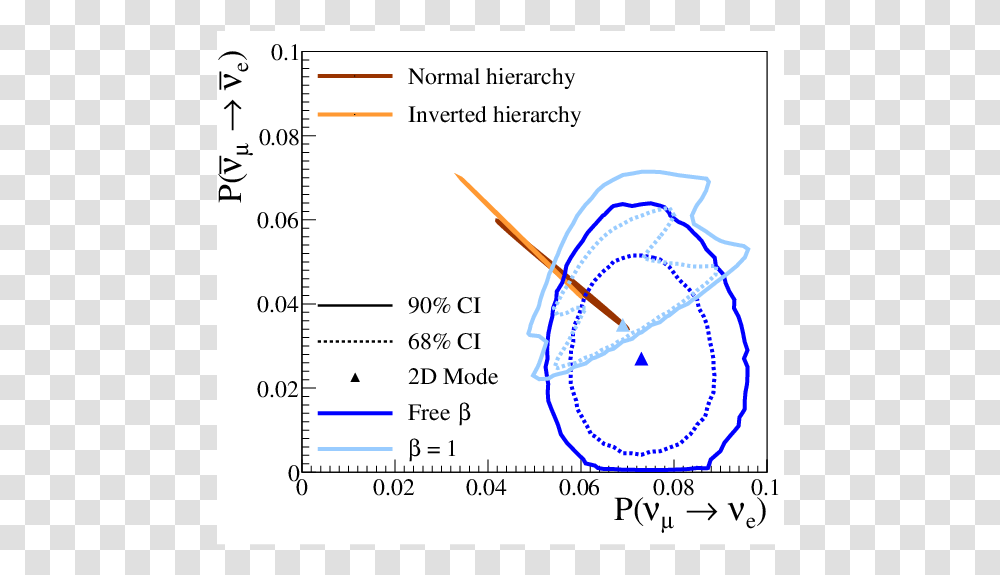 Diagram, Plot, Number Transparent Png