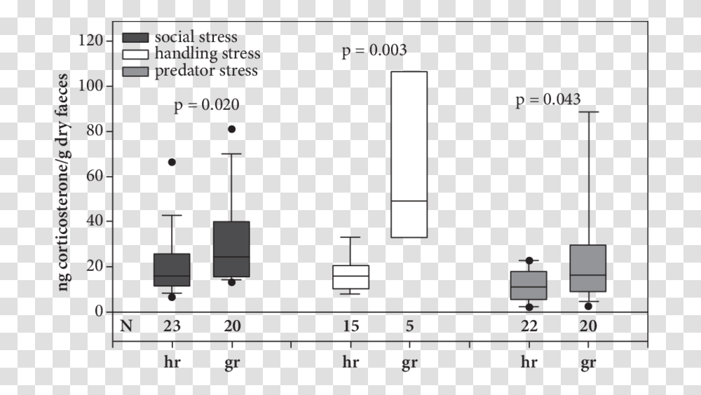 Diagram, Plot, Number Transparent Png