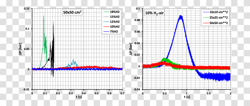 Diagram, Plot, Number Transparent Png