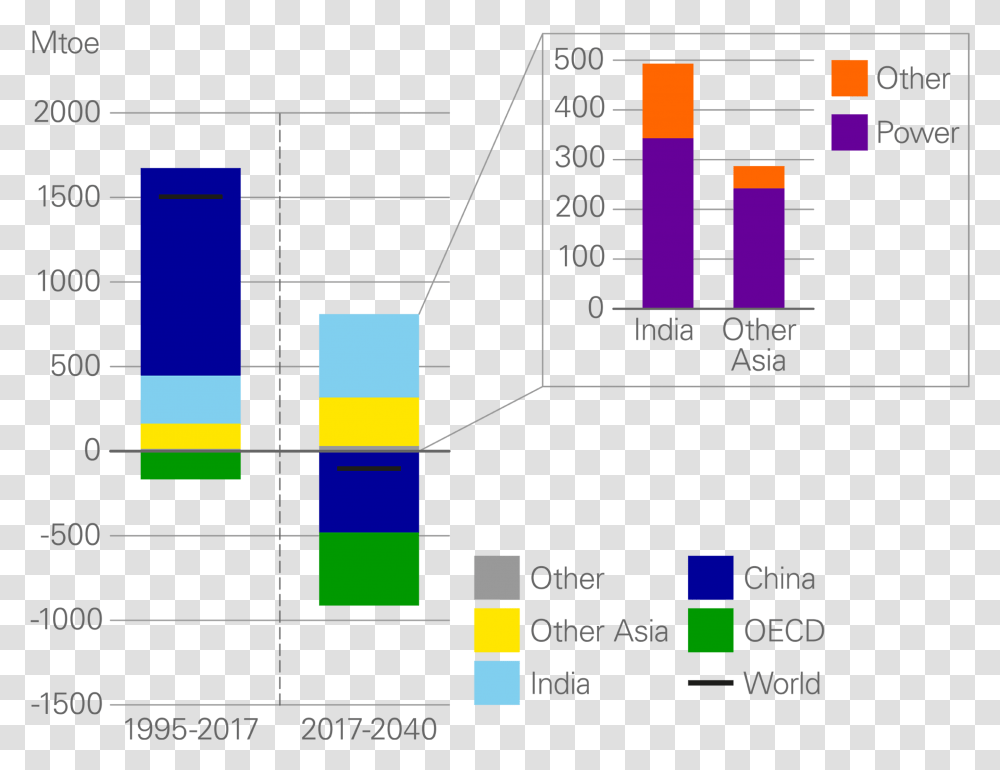 Diagram, Plot, Number Transparent Png