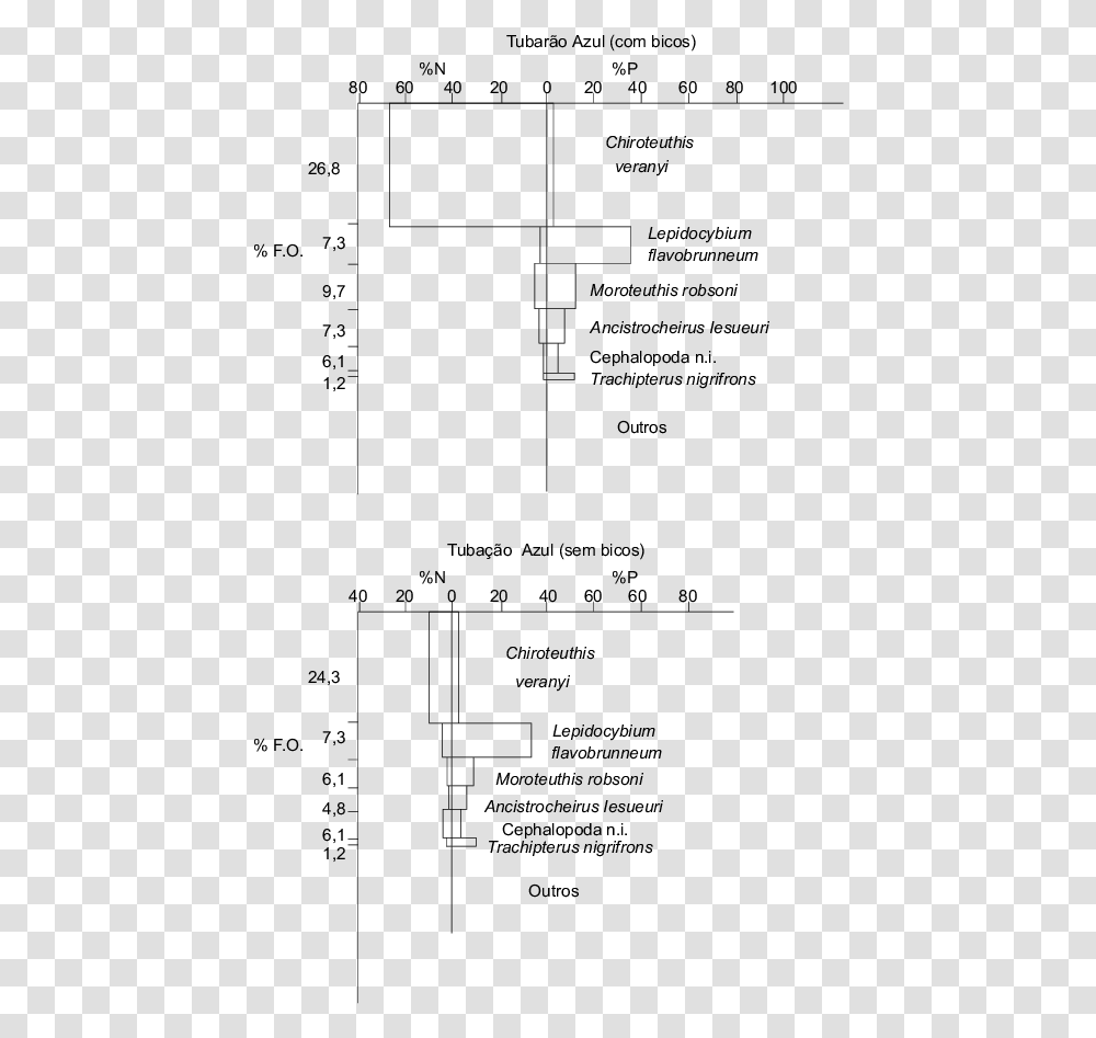 Diagram, Plot, Number Transparent Png