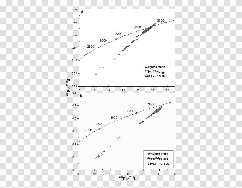 Diagram, Plot, Number Transparent Png