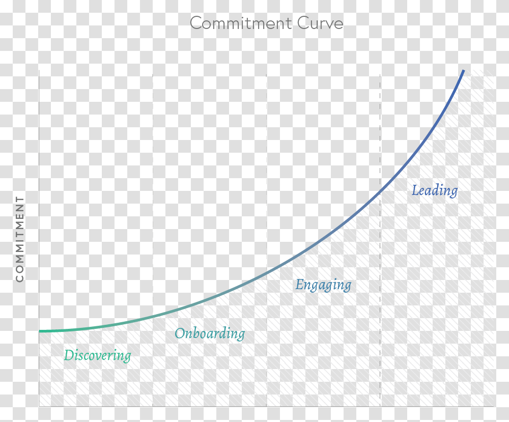 Diagram, Plot, Outdoors, Nature, Astronomy Transparent Png