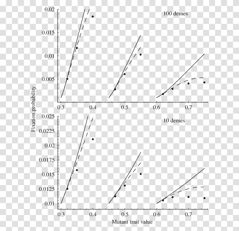 Diagram, Plot, Outdoors, Nature, Land Transparent Png