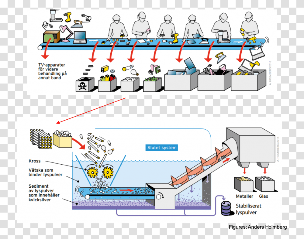 Diagram, Plot, Person, Power Plant, Building Transparent Png