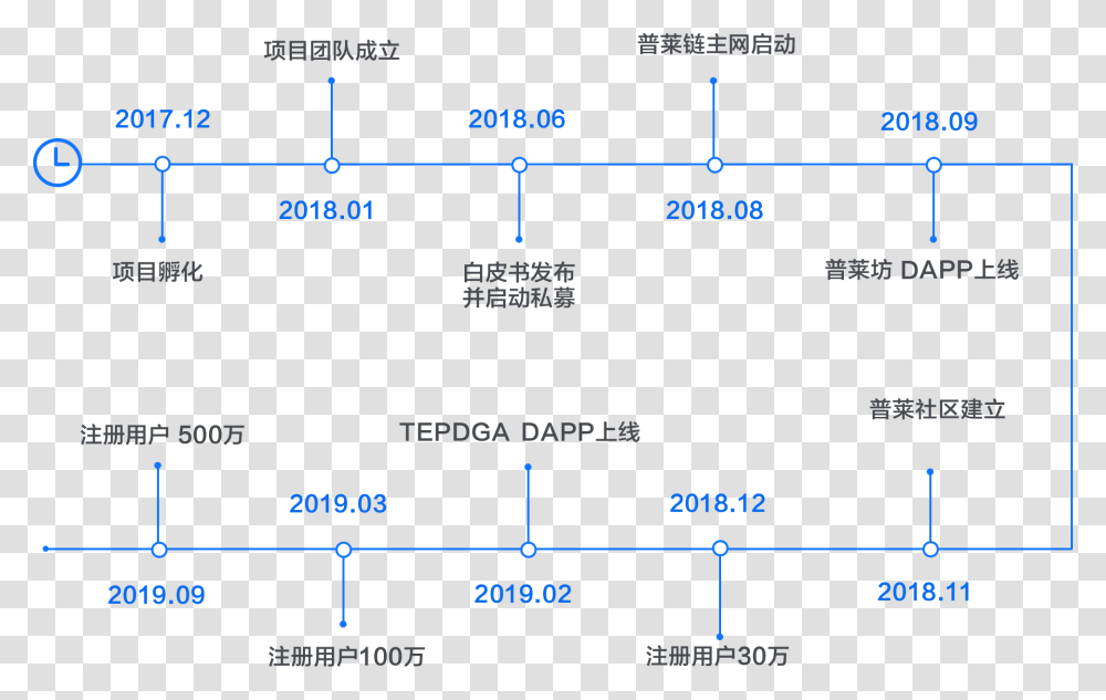 Diagram, Plot, Plan, Building, Architecture Transparent Png