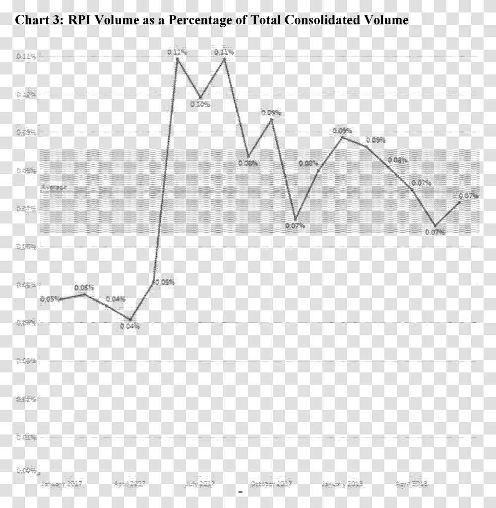 Diagram, Plot, Plan, Document Transparent Png