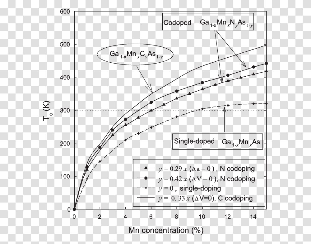 Diagram, Plot, Plan, Document Transparent Png