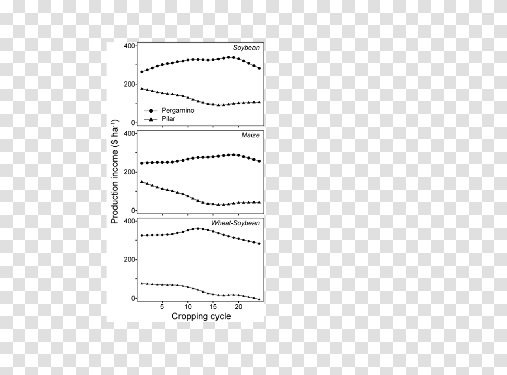 Diagram, Plot, Plan, Document Transparent Png