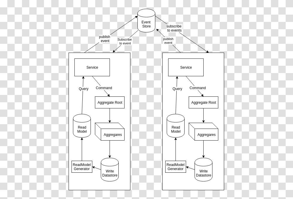 Diagram, Plot, Plan, Floor Plan Transparent Png