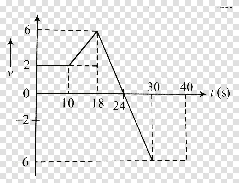 Diagram, Plot, Plan, Lighting, Bow Transparent Png