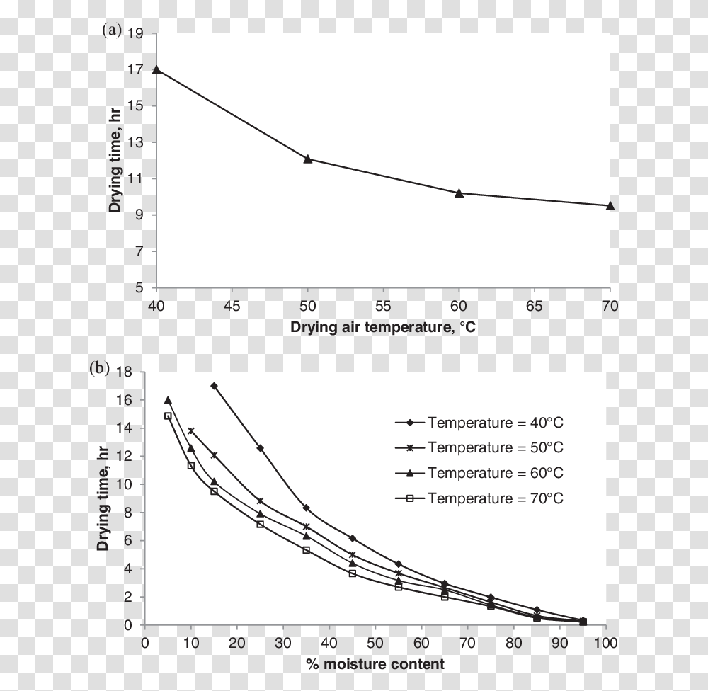 Diagram, Plot, Plan, Measurements, Arrow Transparent Png