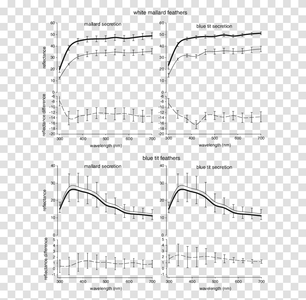 Diagram, Plot, Plan, Measurements, Number Transparent Png