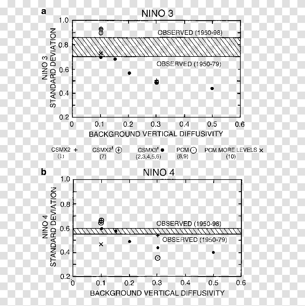 Diagram, Plot, Plan, Measurements, Number Transparent Png