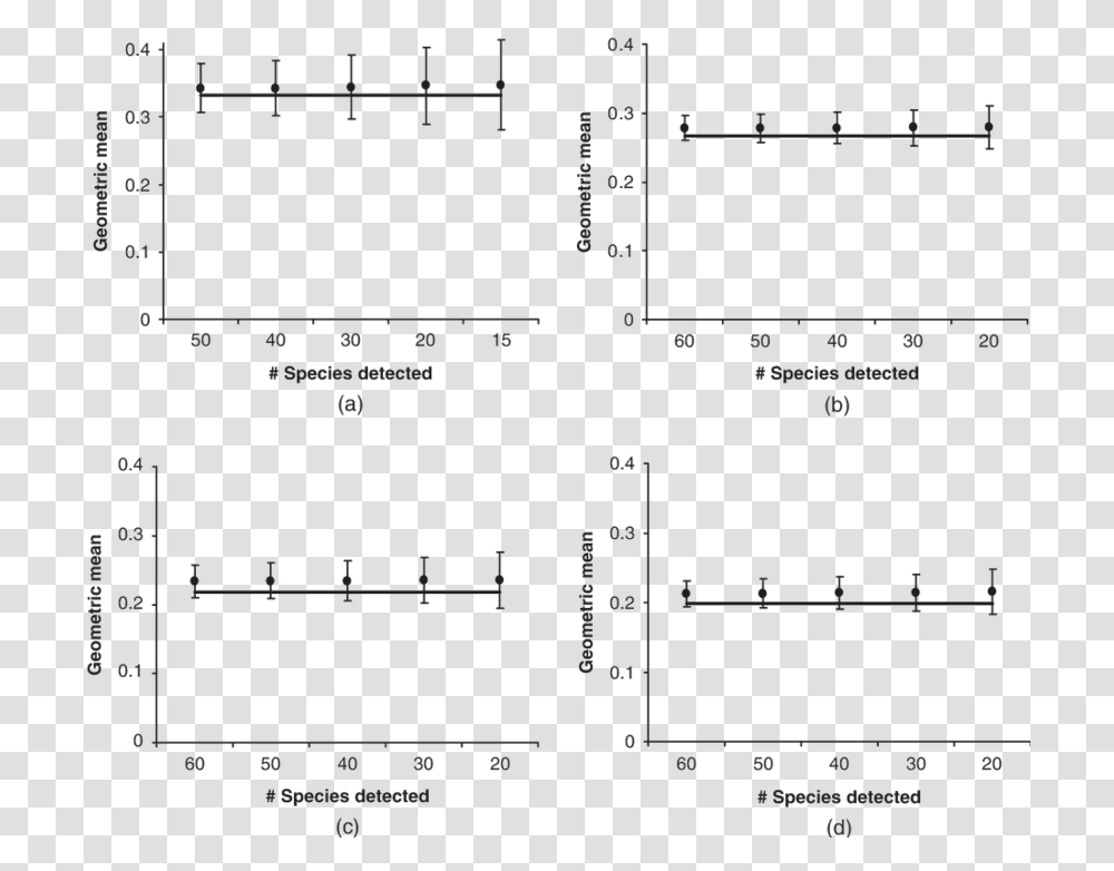 Diagram, Plot, Plan, Measurements, Scoreboard Transparent Png