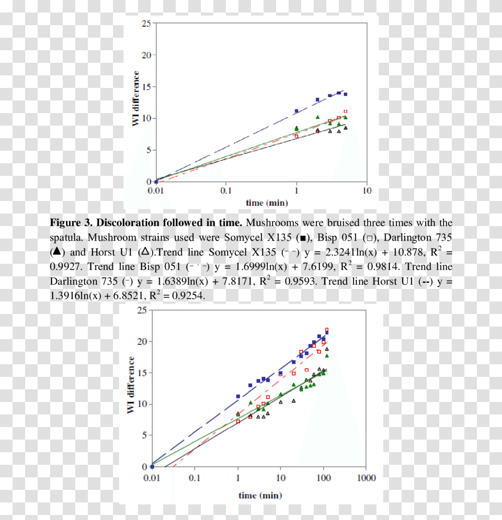 Diagram, Plot, Plan, Measurements Transparent Png