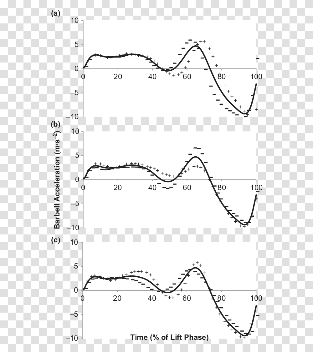 Diagram, Plot, Plan, Measurements Transparent Png