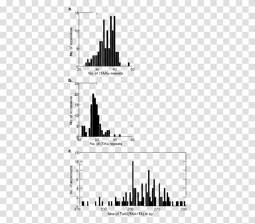 Diagram, Plot, Plan, Measurements Transparent Png