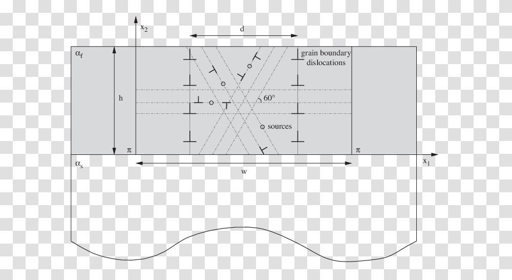 Diagram, Plot, Plan, Measurements Transparent Png