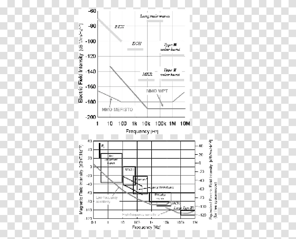 Diagram, Plot, Plan, Menu Transparent Png