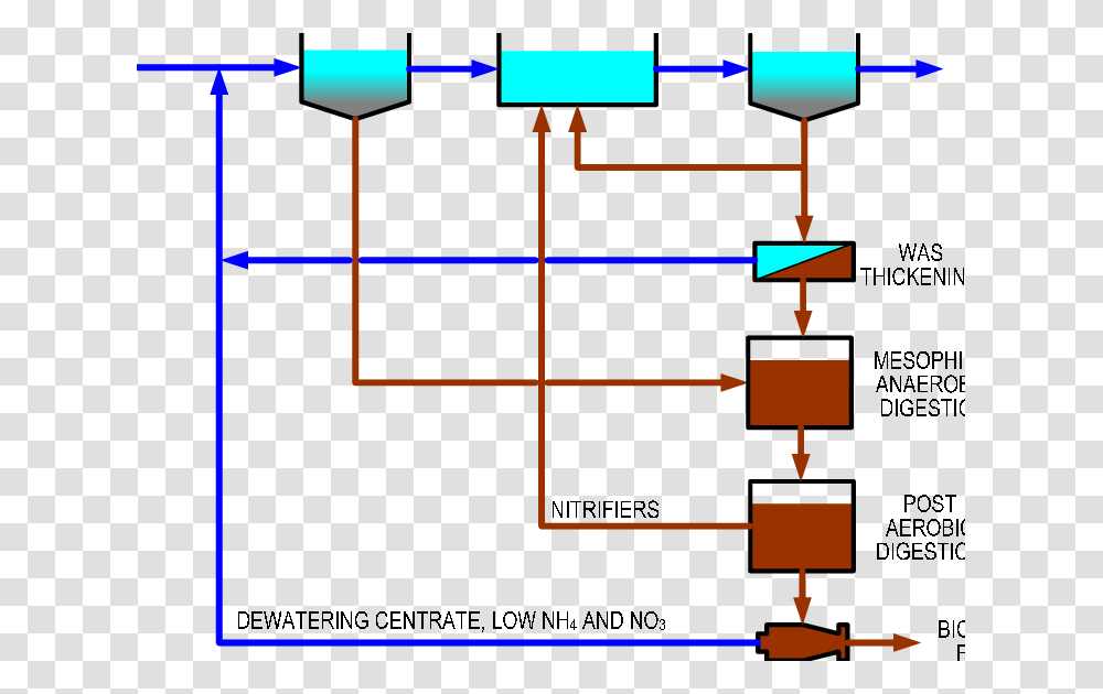 Diagram, Plot, Plan, Network, Land Transparent Png