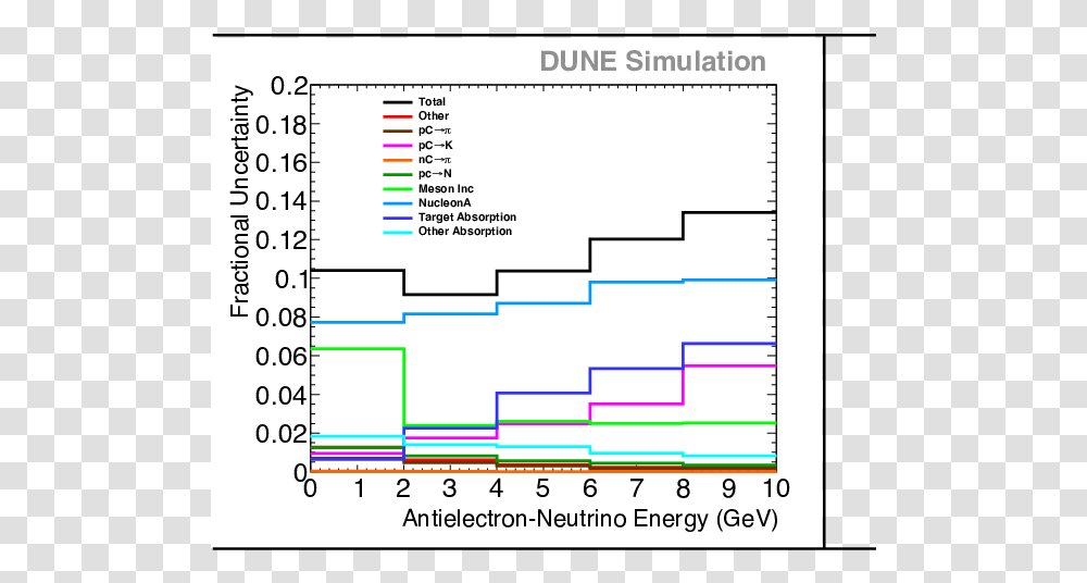 Diagram, Plot, Plan, Number Transparent Png