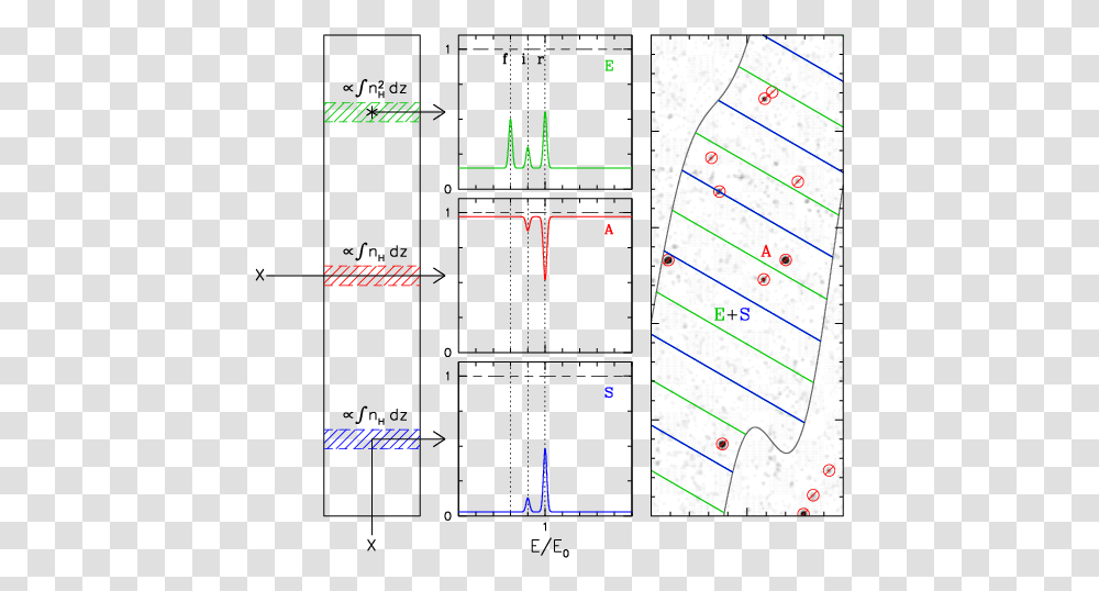 Diagram, Plot, Plan, Number Transparent Png