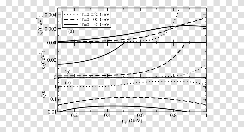 Diagram, Plot, Plan, Number Transparent Png