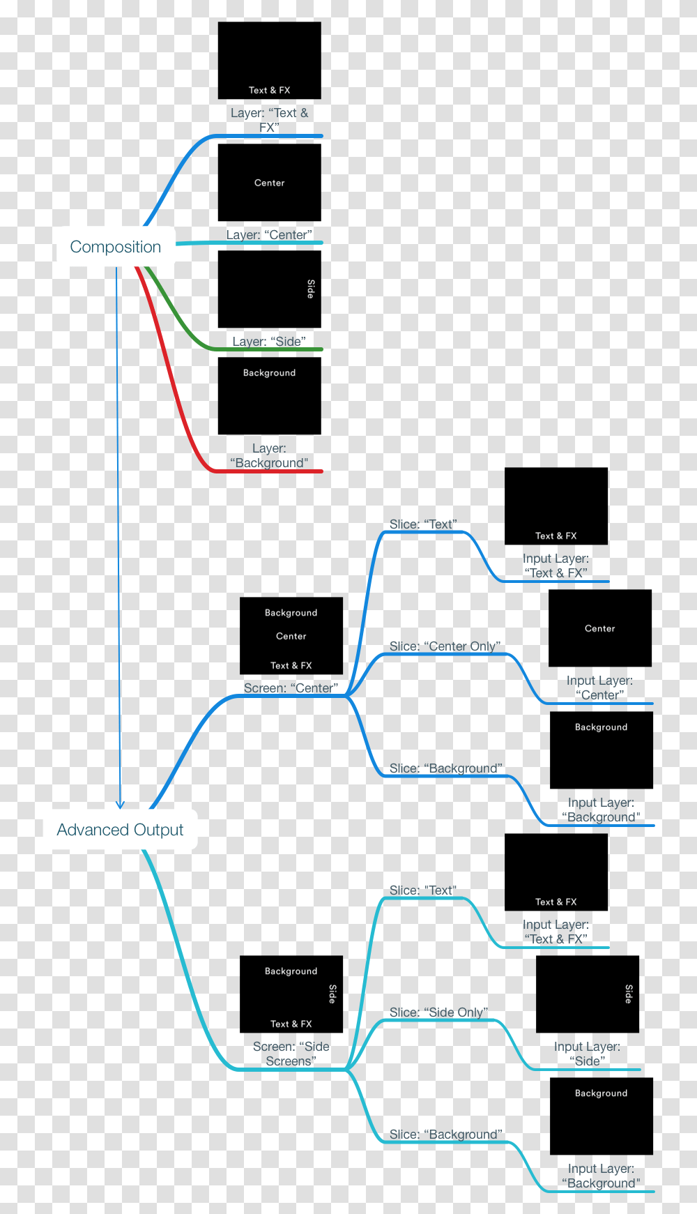 Diagram, Plot, Plan, Outdoors, Nature Transparent Png