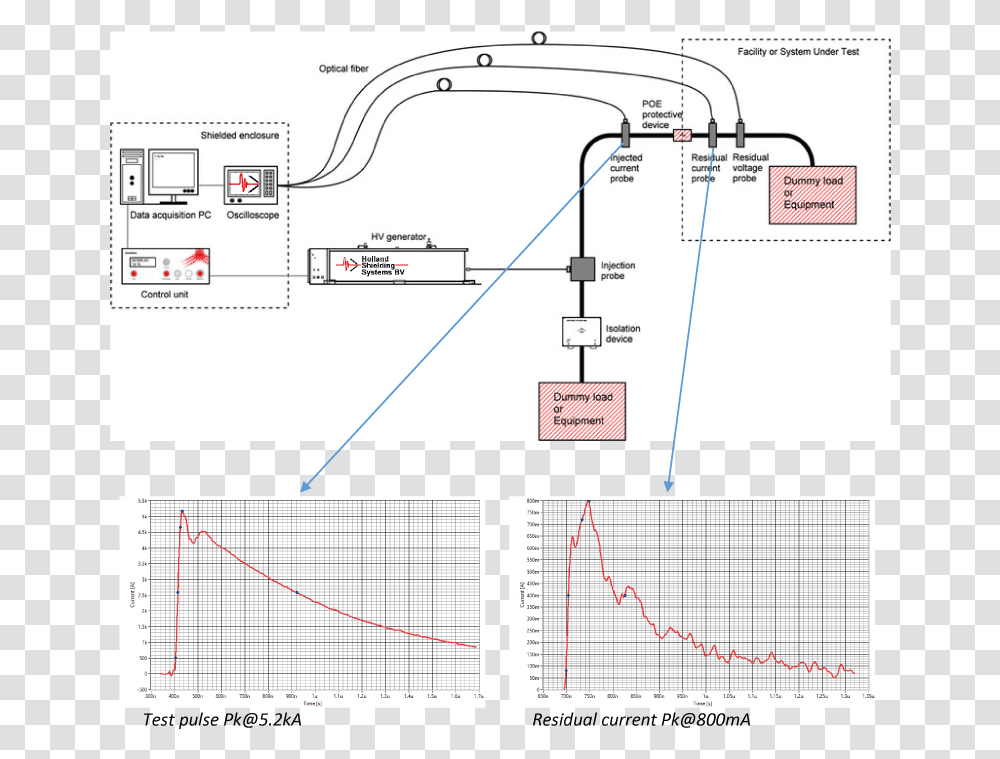 Diagram, Plot, Plan, Plumbing, Vegetation Transparent Png