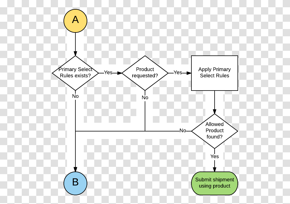 Diagram, Plot, Plan, Road, Network Transparent Png