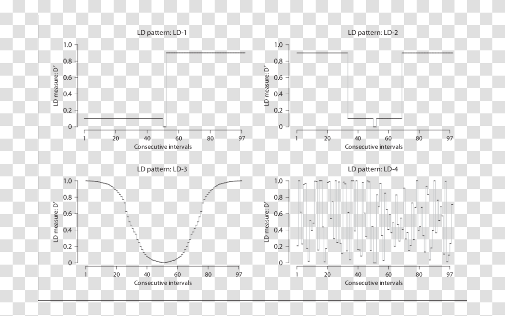 Diagram, Plot, Plan, Scoreboard, Screen Transparent Png