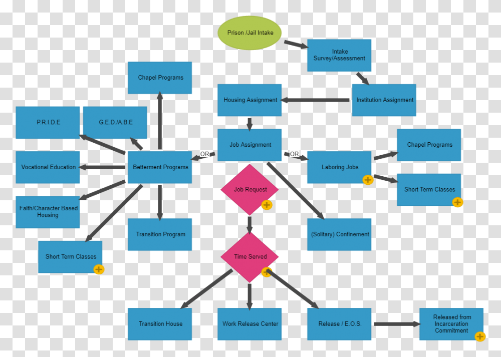 Diagram, Plot, Plan, Scoreboard Transparent Png