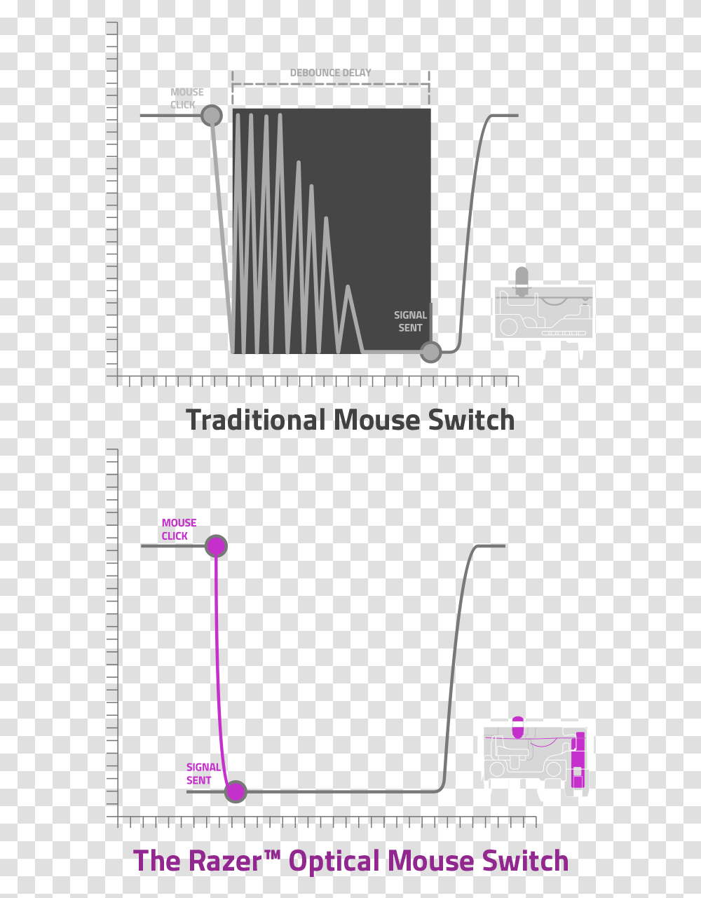 Diagram, Plot, Plan, Building Transparent Png