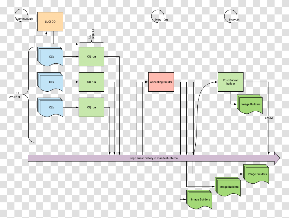 Diagram, Plot, Plan, Floor Plan Transparent Png