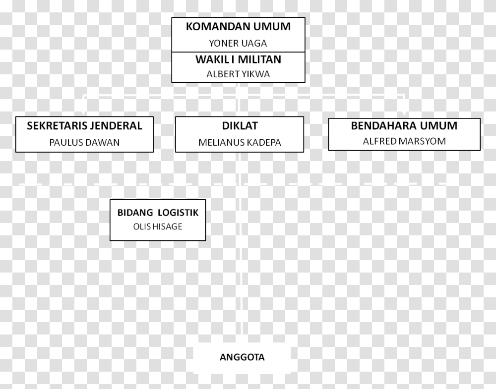 Diagram, Plot, Plan, Label Transparent Png