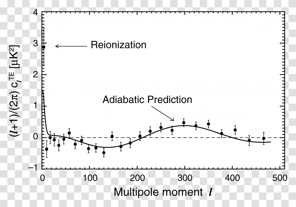 Diagram, Plot, Plan, Measurements Transparent Png