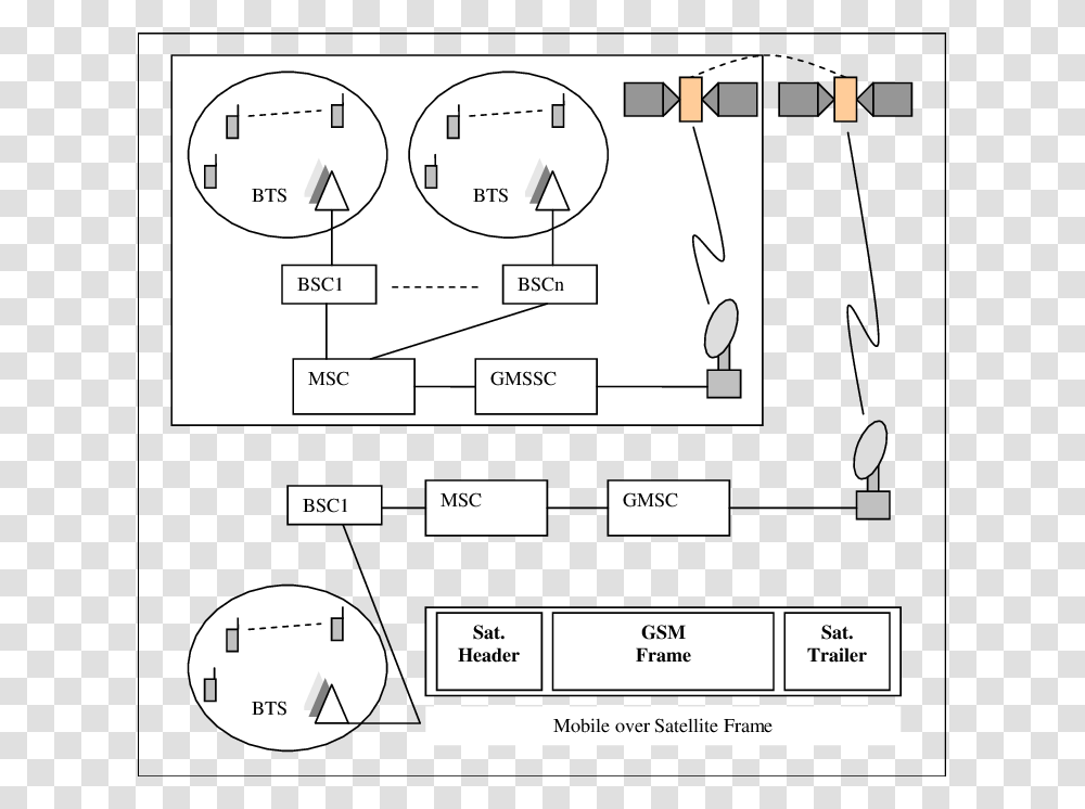 Diagram, Plot, Plan, Measurements Transparent Png