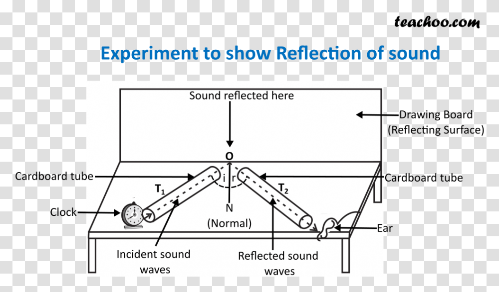 Diagram, Plot, Plan, Measurements Transparent Png