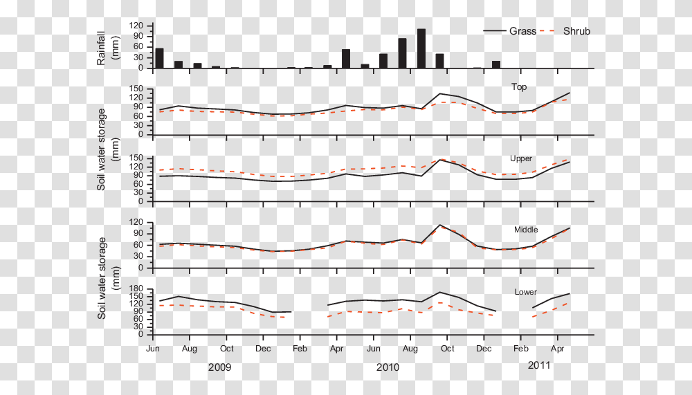 Diagram, Plot, Plan, Measurements Transparent Png