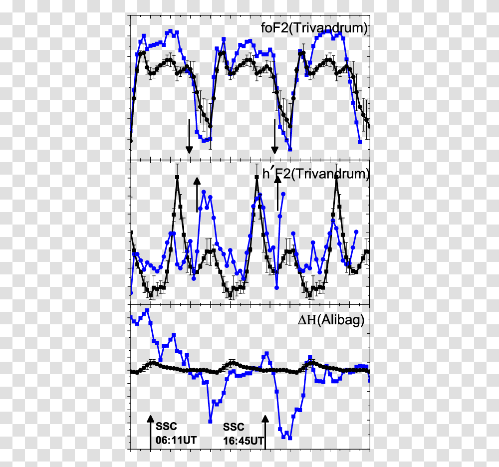 Diagram, Plot, Plan, Measurements Transparent Png