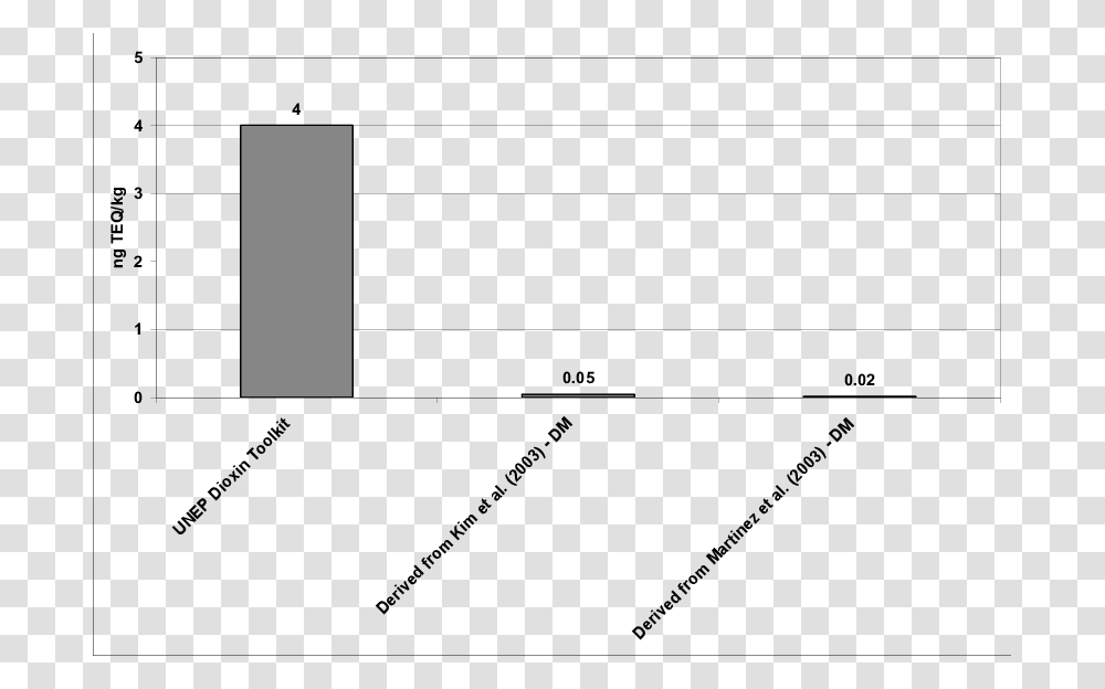 Diagram, Plot, Plan, Measurements Transparent Png