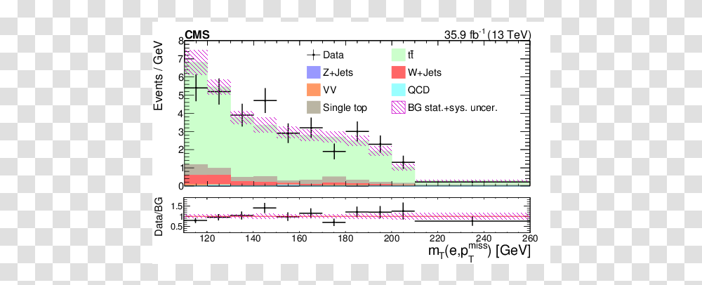 Diagram, Plot, Plan, Measurements Transparent Png